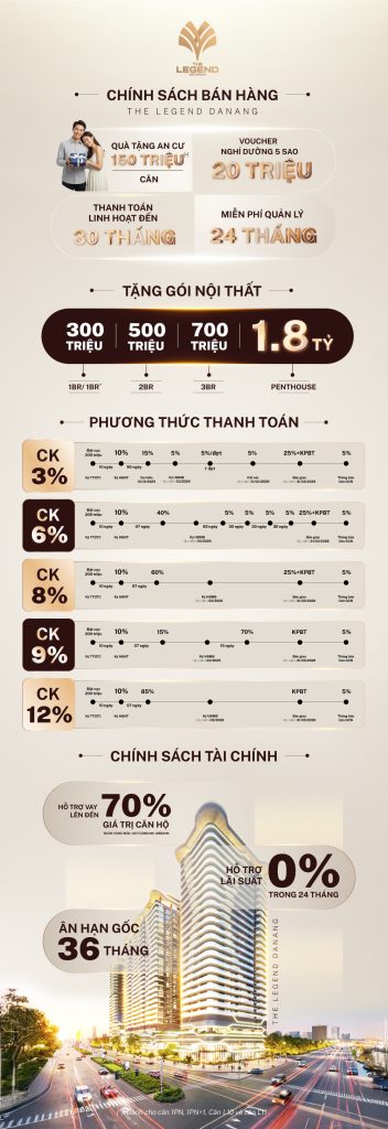 chinh sách tài chính the legend danang